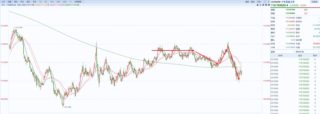26.04 市场观察 国债市场“熊陡”行情