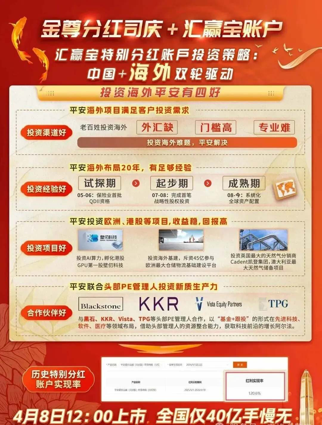 平安汇赢宝海外投资,是财富船票,还是营销噱头?