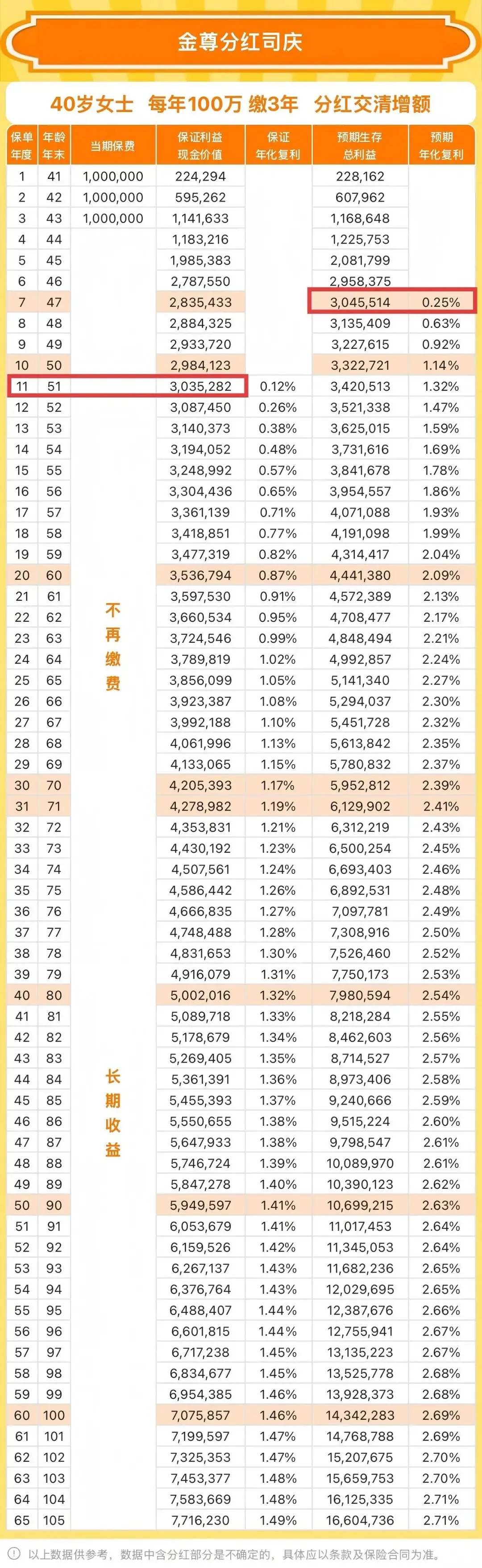 平安汇赢宝海外投资,是财富船票,还是营销噱头?
