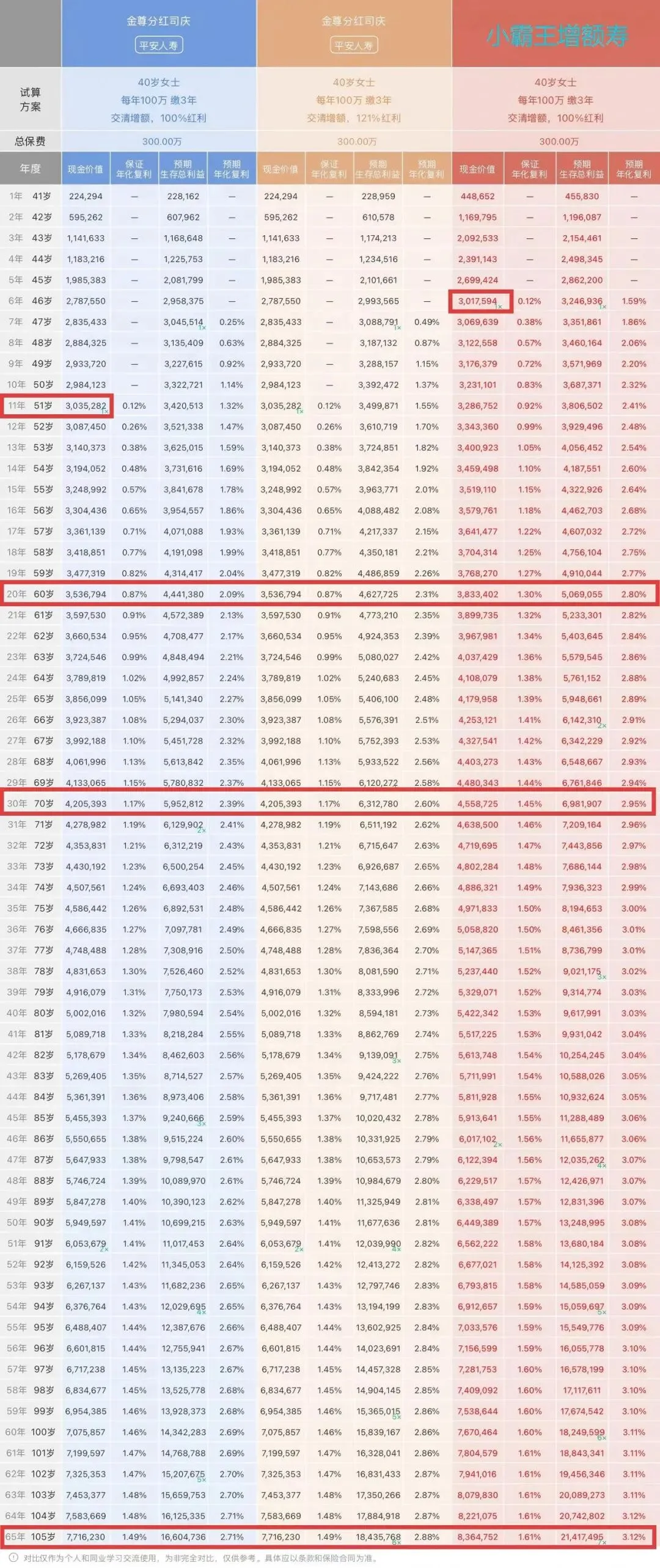 平安汇赢宝海外投资,是财富船票,还是营销噱头?