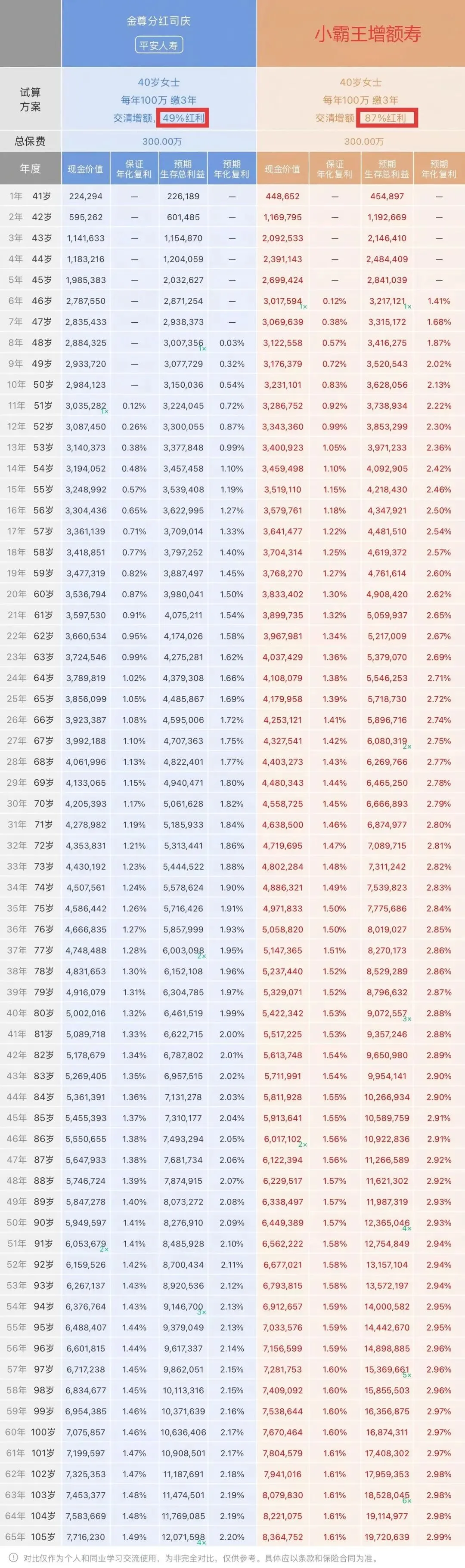平安汇赢宝海外投资,是财富船票,还是营销噱头?