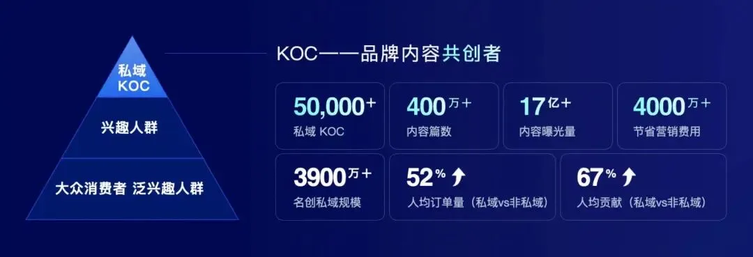 2024年,营销还能怎么做?