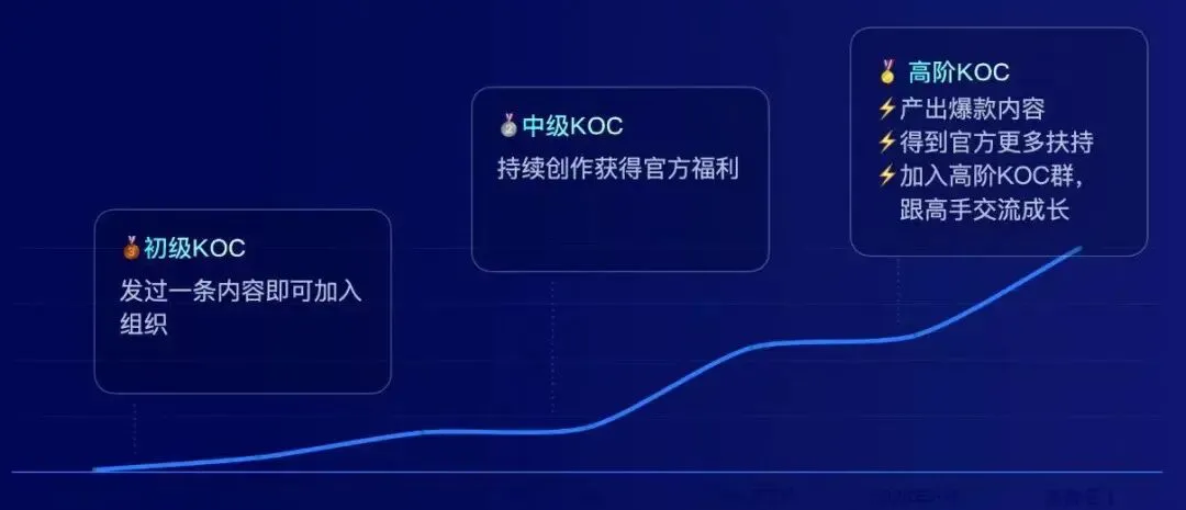 2024年,营销还能怎么做?