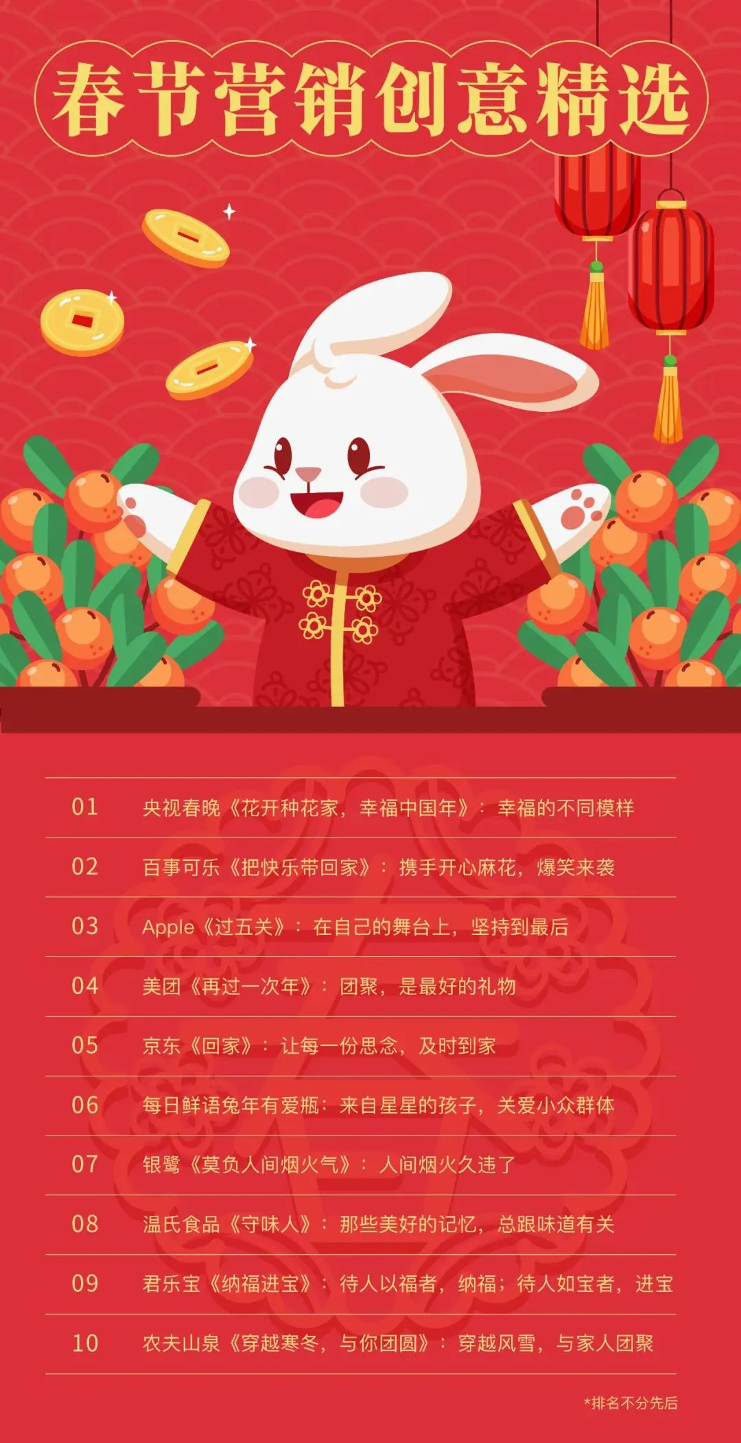 春节营销案例精选:最高级的营销,是情感营销