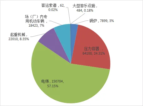 吉林省市场监督管理厅关于2025年全省特种设备安全状况的通告