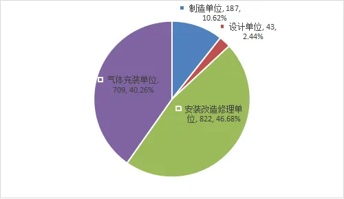 吉林省市场监督管理厅关于2025年全省特种设备安全状况的通告