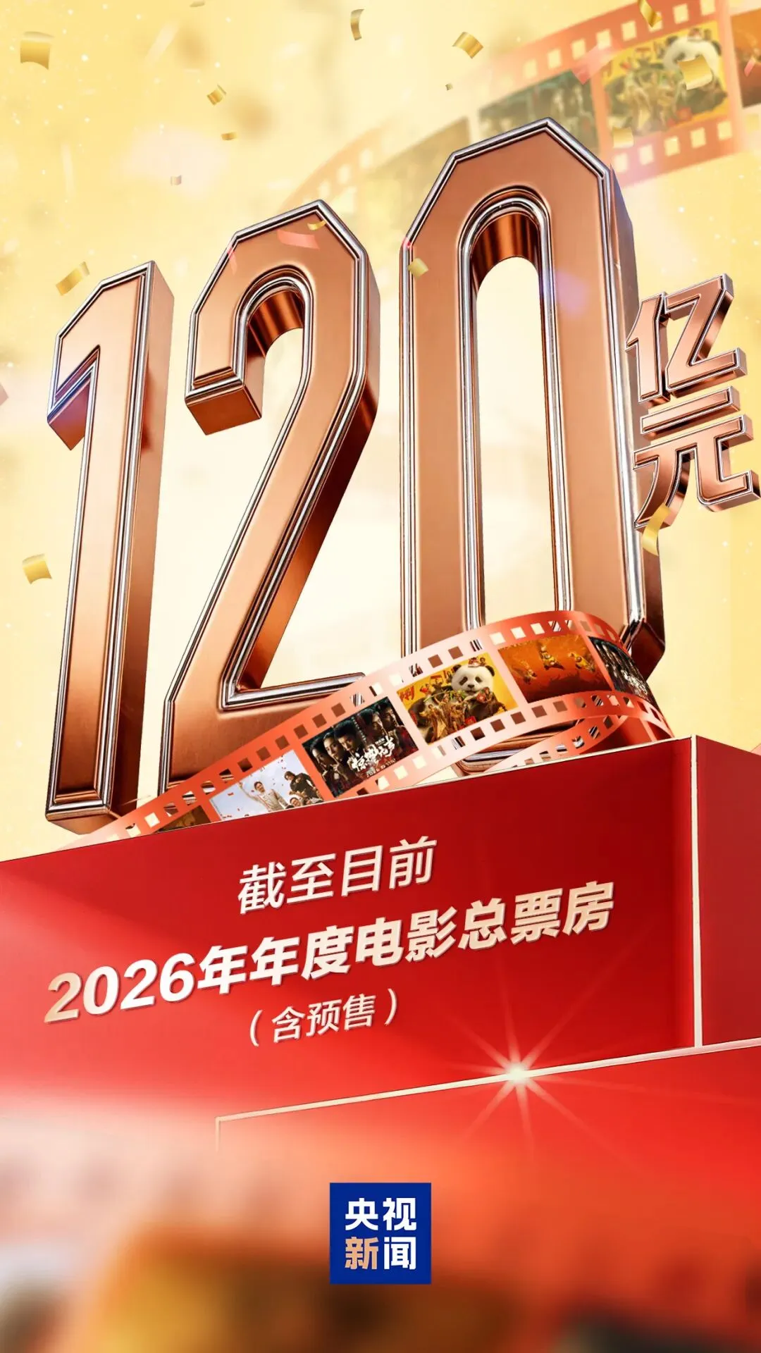 电影前线|票房破120亿!中国电影市场活力满满