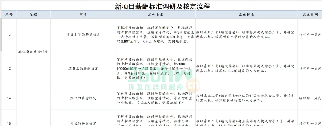 海南环卫市场再迎新风口!海口龙华亿元农村环卫项目重磅招标