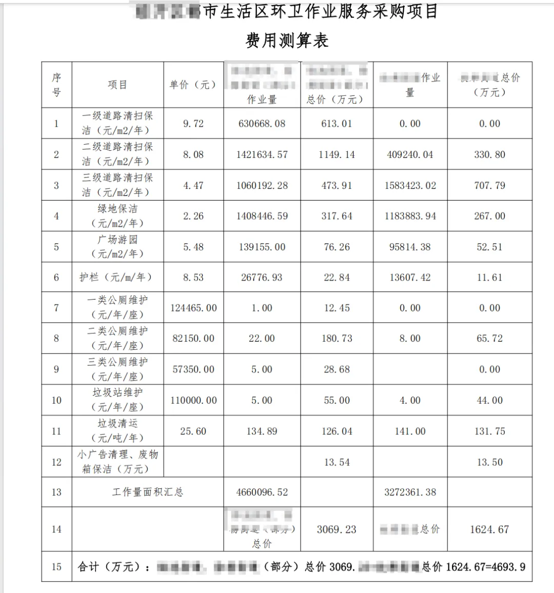 海南环卫市场再迎新风口!海口龙华亿元农村环卫项目重磅招标