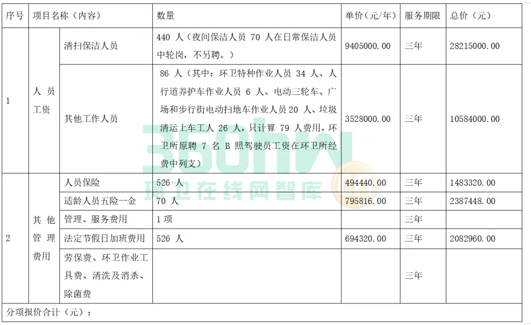 海南环卫市场再迎新风口!海口龙华亿元农村环卫项目重磅招标