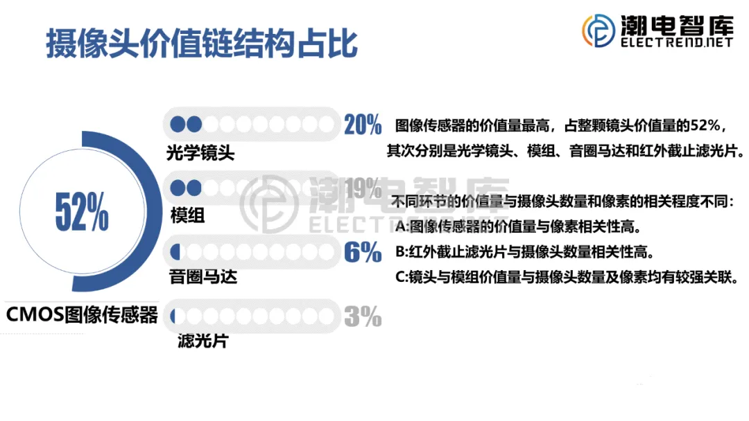 欢迎订阅2026年摄像头行业市场分析