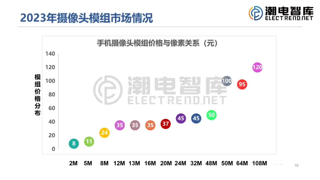 欢迎订阅2026年摄像头行业市场分析
