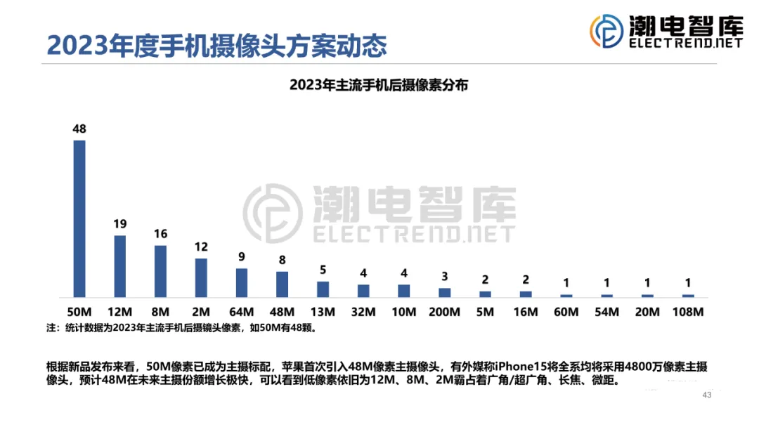 欢迎订阅2026年摄像头行业市场分析