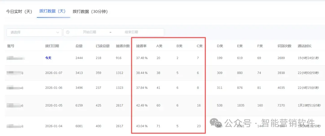 ai外呼机器人,低成本高效自动获客