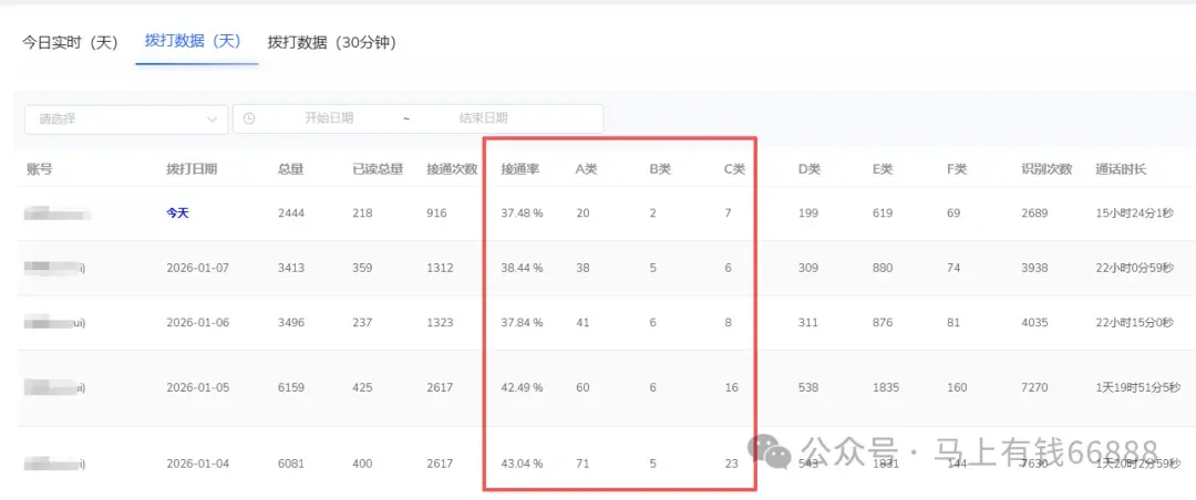 ai外呼机器人,低成本高效自动获客