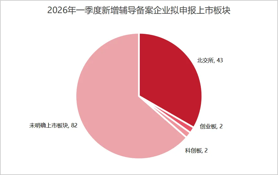 2026一季度A股IPO盘点:市场全面回暖,谁在领跑?