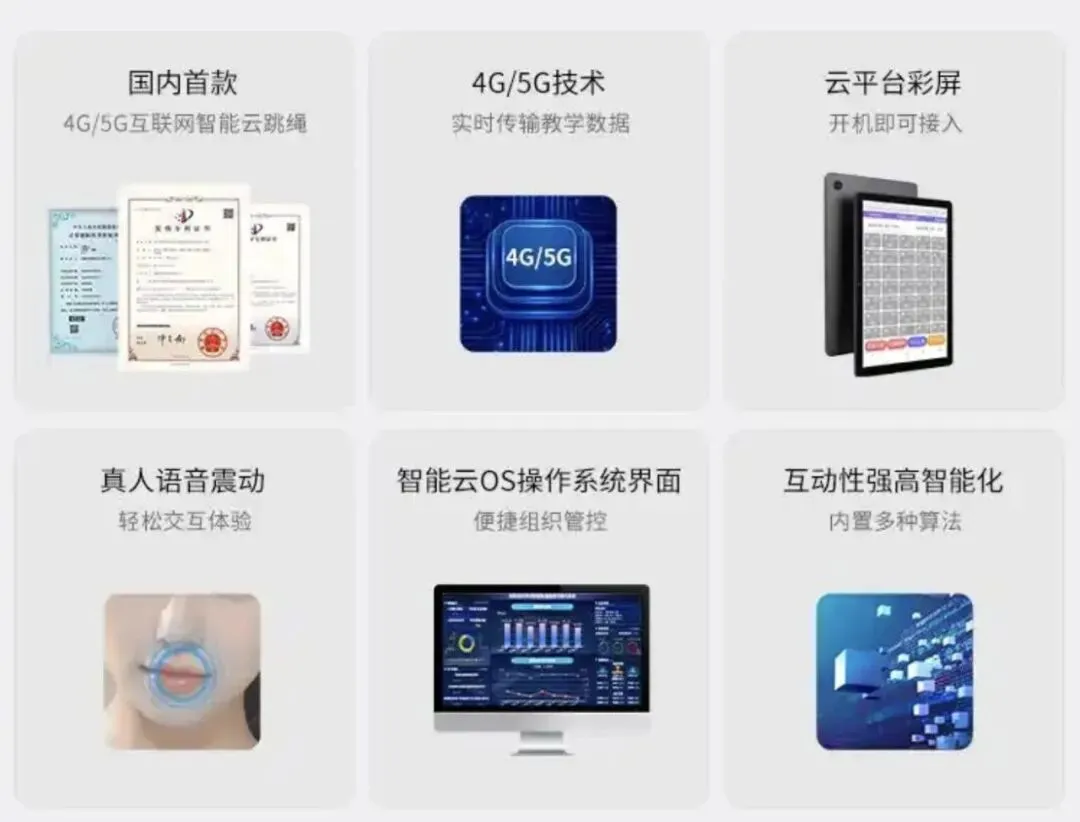 一根跳绳的“智能进化”:智慧云跳绳市场全景扫描与商业机会深度洞察