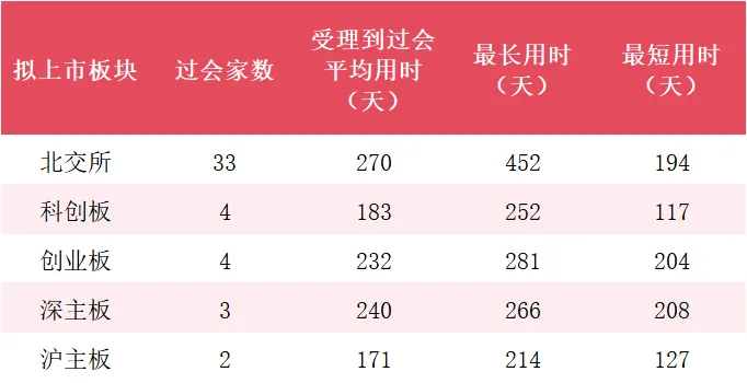 2026一季度A股IPO盘点:市场全面回暖,谁在领跑?