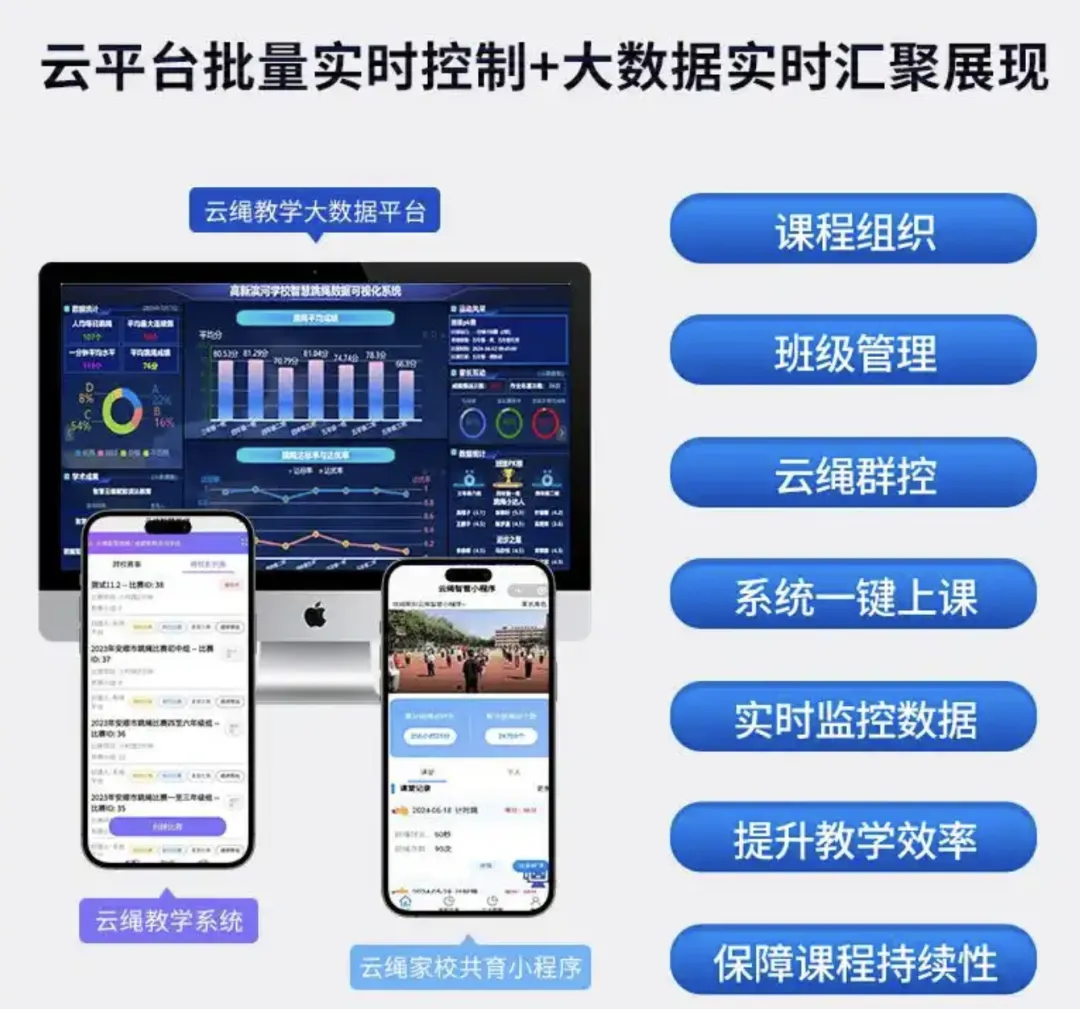 一根跳绳的“智能进化”:智慧云跳绳市场全景扫描与商业机会深度洞察