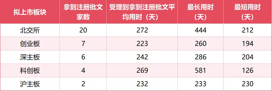 2026一季度A股IPO盘点:市场全面回暖,谁在领跑?