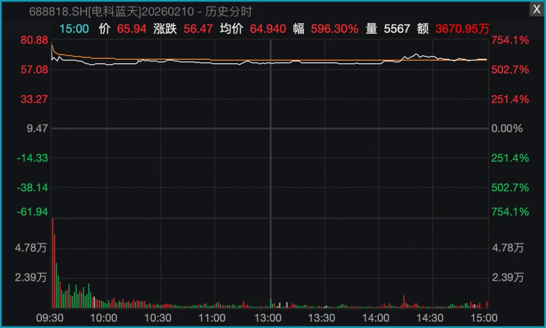 2026一季度A股IPO盘点:市场全面回暖,谁在领跑?