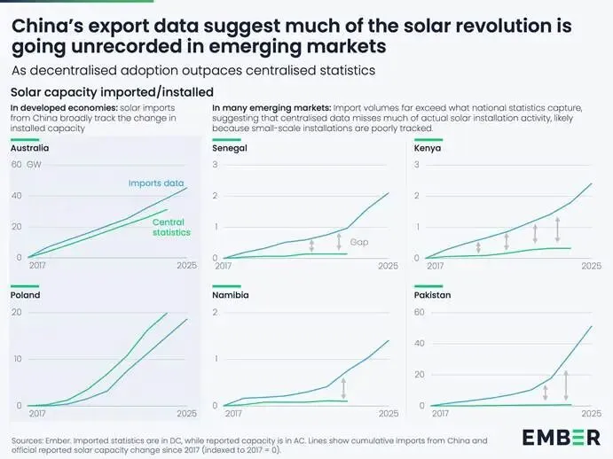 绿色研究前沿:新兴市场的电动快速通道