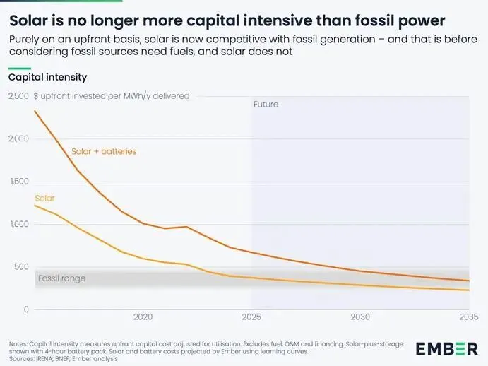 绿色研究前沿:新兴市场的电动快速通道