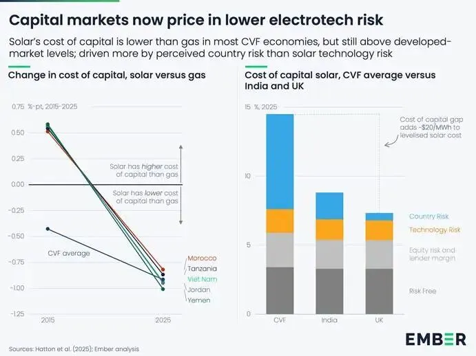 绿色研究前沿:新兴市场的电动快速通道