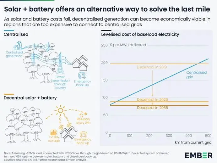 绿色研究前沿:新兴市场的电动快速通道