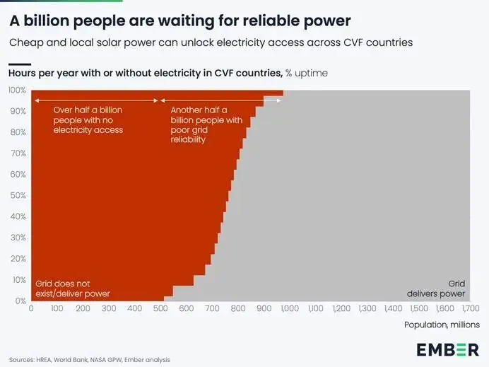 绿色研究前沿:新兴市场的电动快速通道
