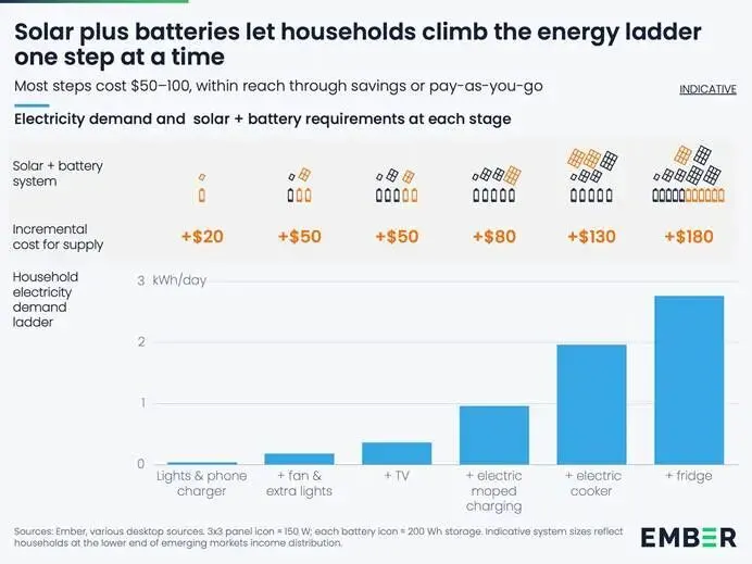 绿色研究前沿:新兴市场的电动快速通道