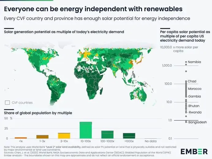 绿色研究前沿:新兴市场的电动快速通道