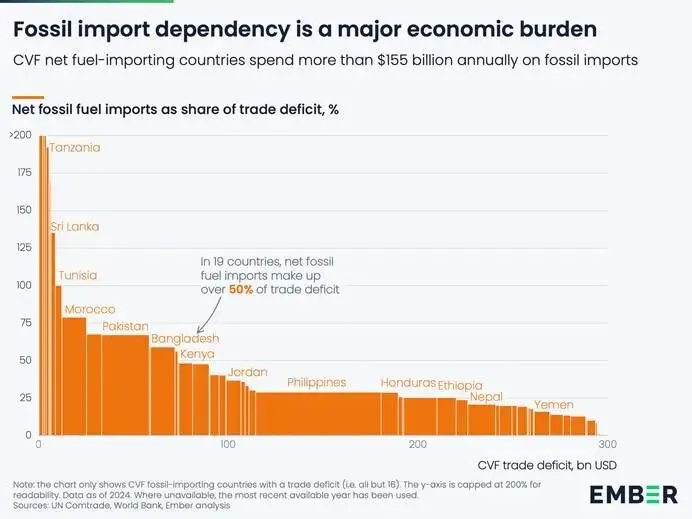 绿色研究前沿:新兴市场的电动快速通道