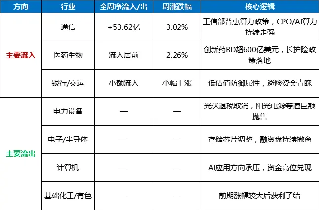 本周(3.30-4.3)A股股市市场行情走势分析报告汇总