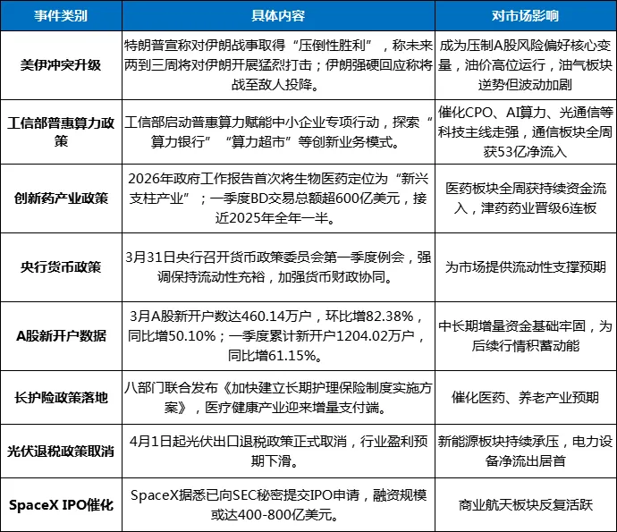 本周(3.30-4.3)A股股市市场行情走势分析报告汇总