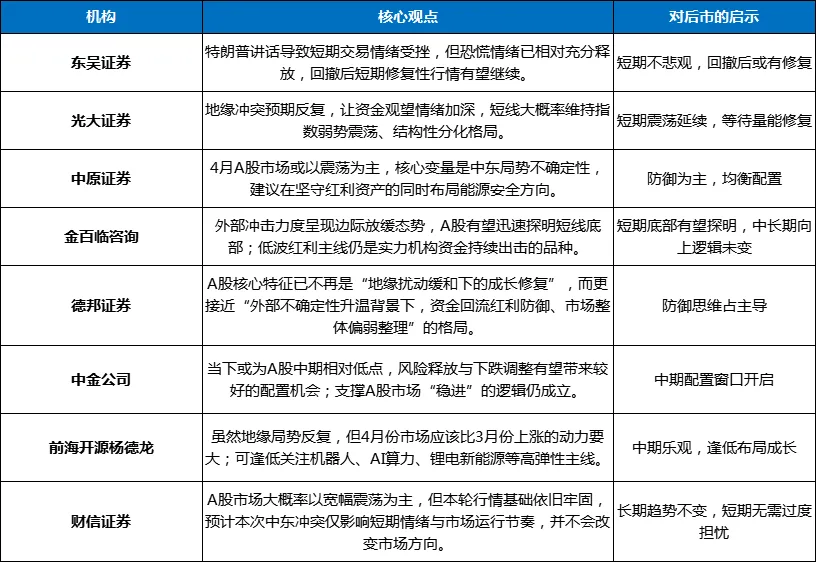 本周(3.30-4.3)A股股市市场行情走势分析报告汇总