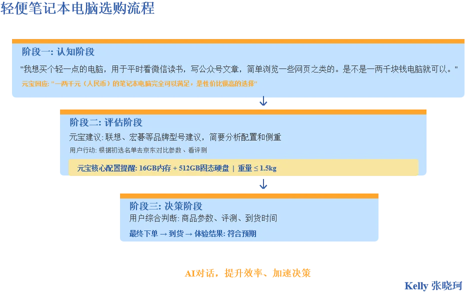 GEO的正确打开方式:回归品牌营销的“第一性原理”