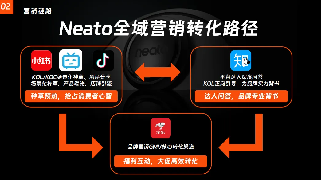 2025扫地机器人品牌上半年全域内容营销方案