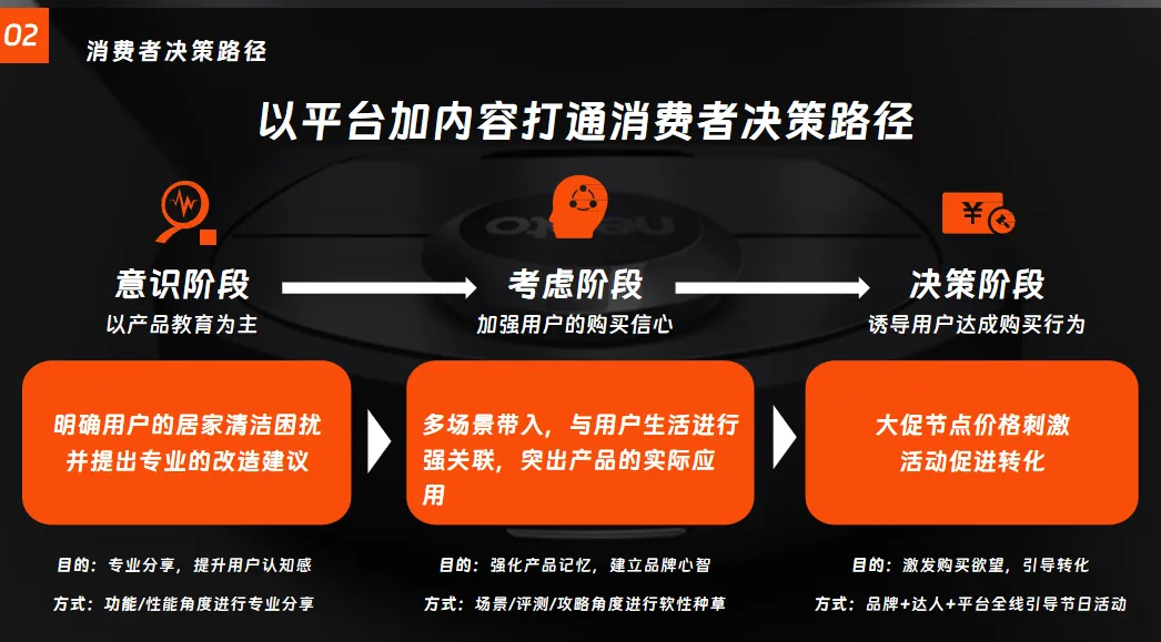 2025扫地机器人品牌上半年全域内容营销方案