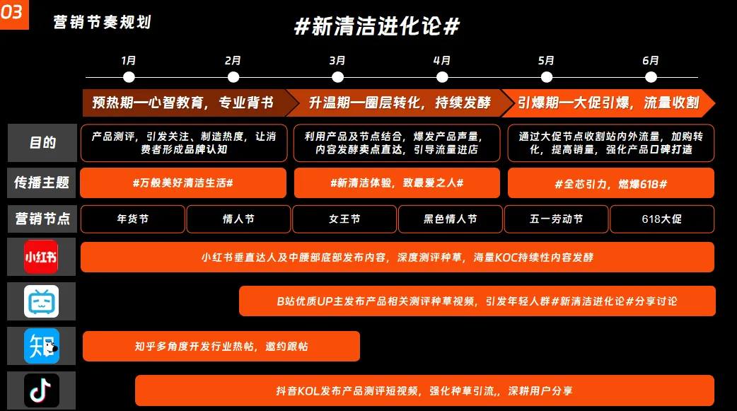 2025扫地机器人品牌上半年全域内容营销方案