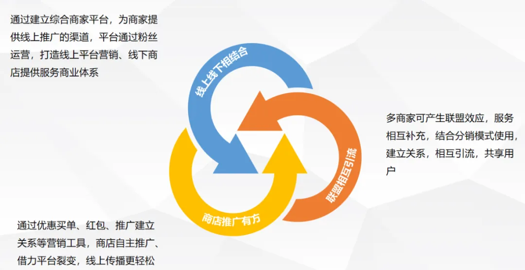 异业联盟的营销策略:共享资源,实现双赢