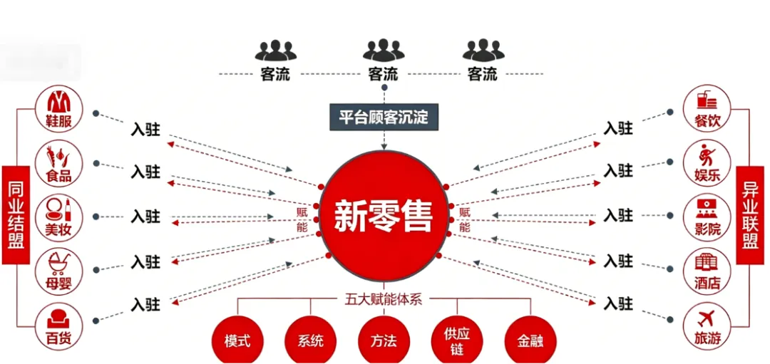 异业联盟的营销策略:共享资源,实现双赢