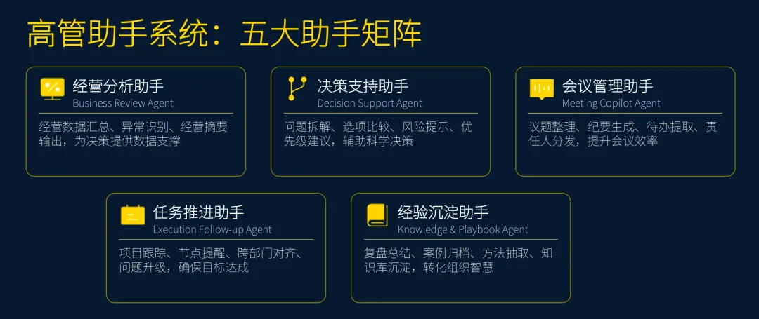 前沿工坊百家企业行|002解锁亿级积分营销公司的5大AI高价值应用场景