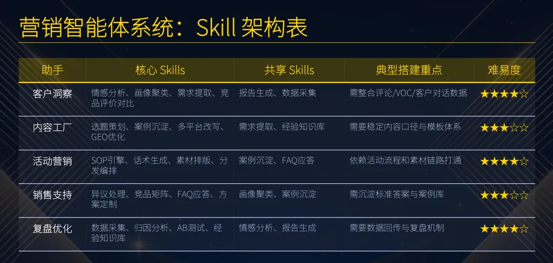 前沿工坊百家企业行|002解锁亿级积分营销公司的5大AI高价值应用场景