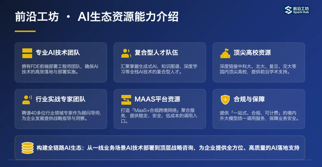 前沿工坊百家企业行|002解锁亿级积分营销公司的5大AI高价值应用场景