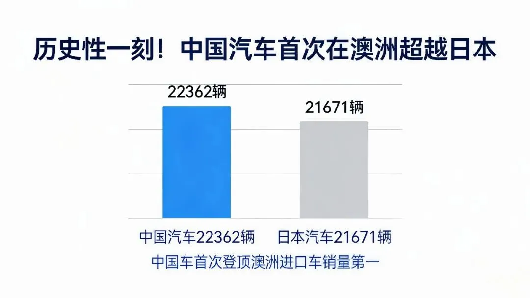 国产车,正在横扫海外市场