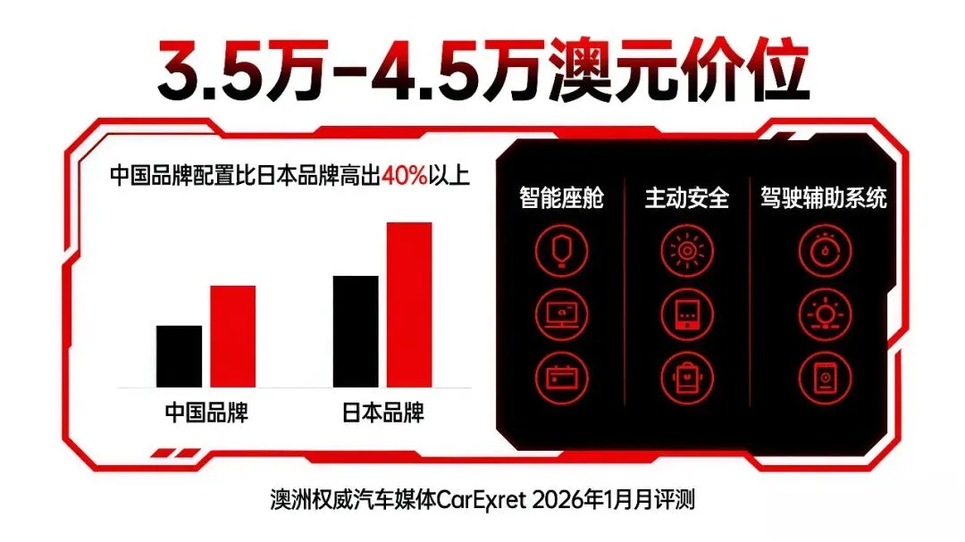 国产车,正在横扫海外市场