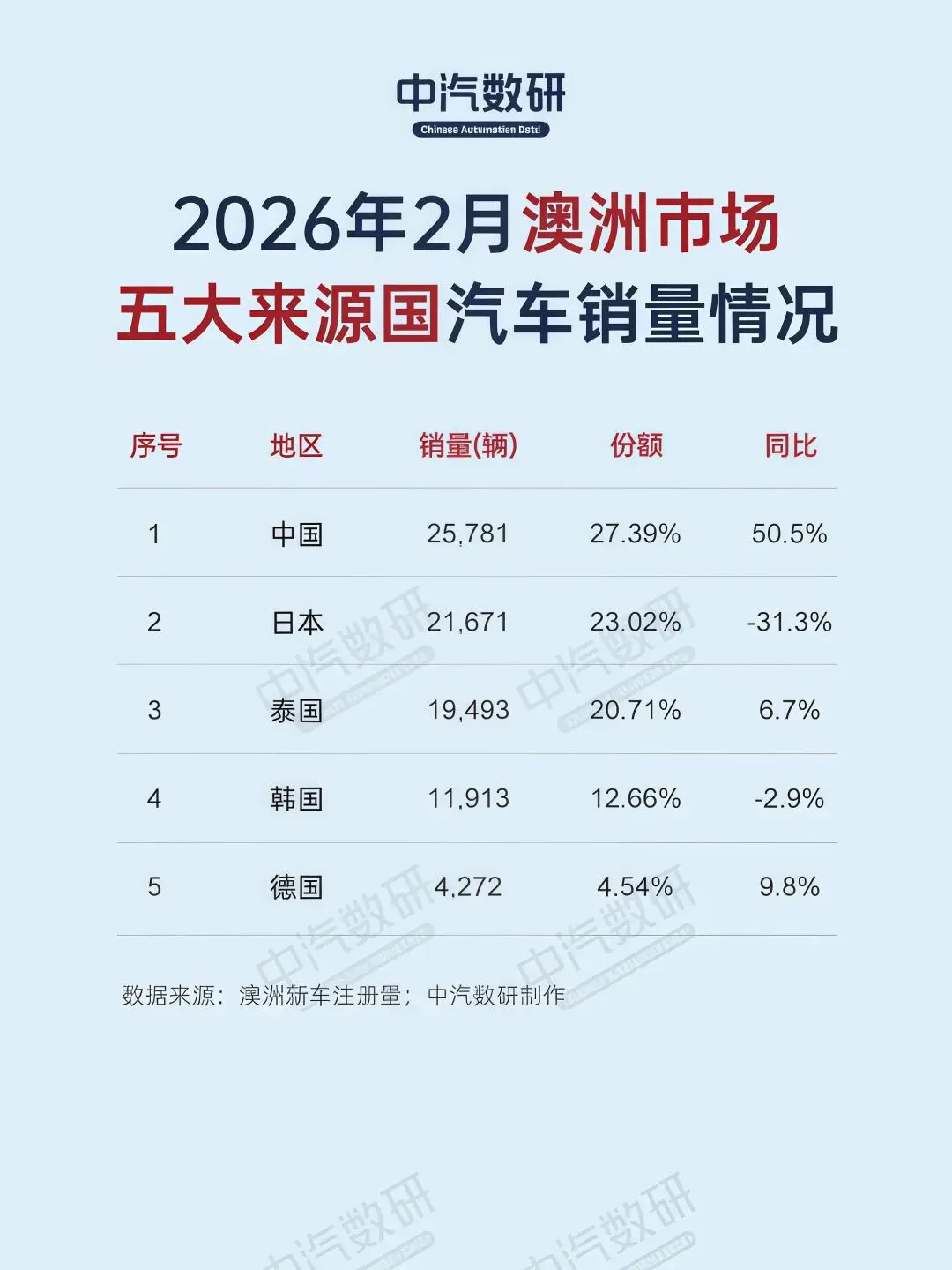 国产车,正在横扫海外市场