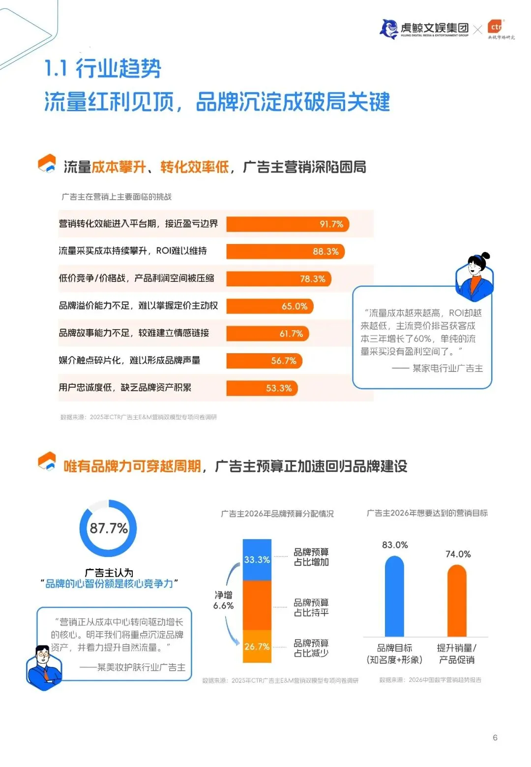 虎鲸文娱E&M营销双模型百宝书-27页(附下载)