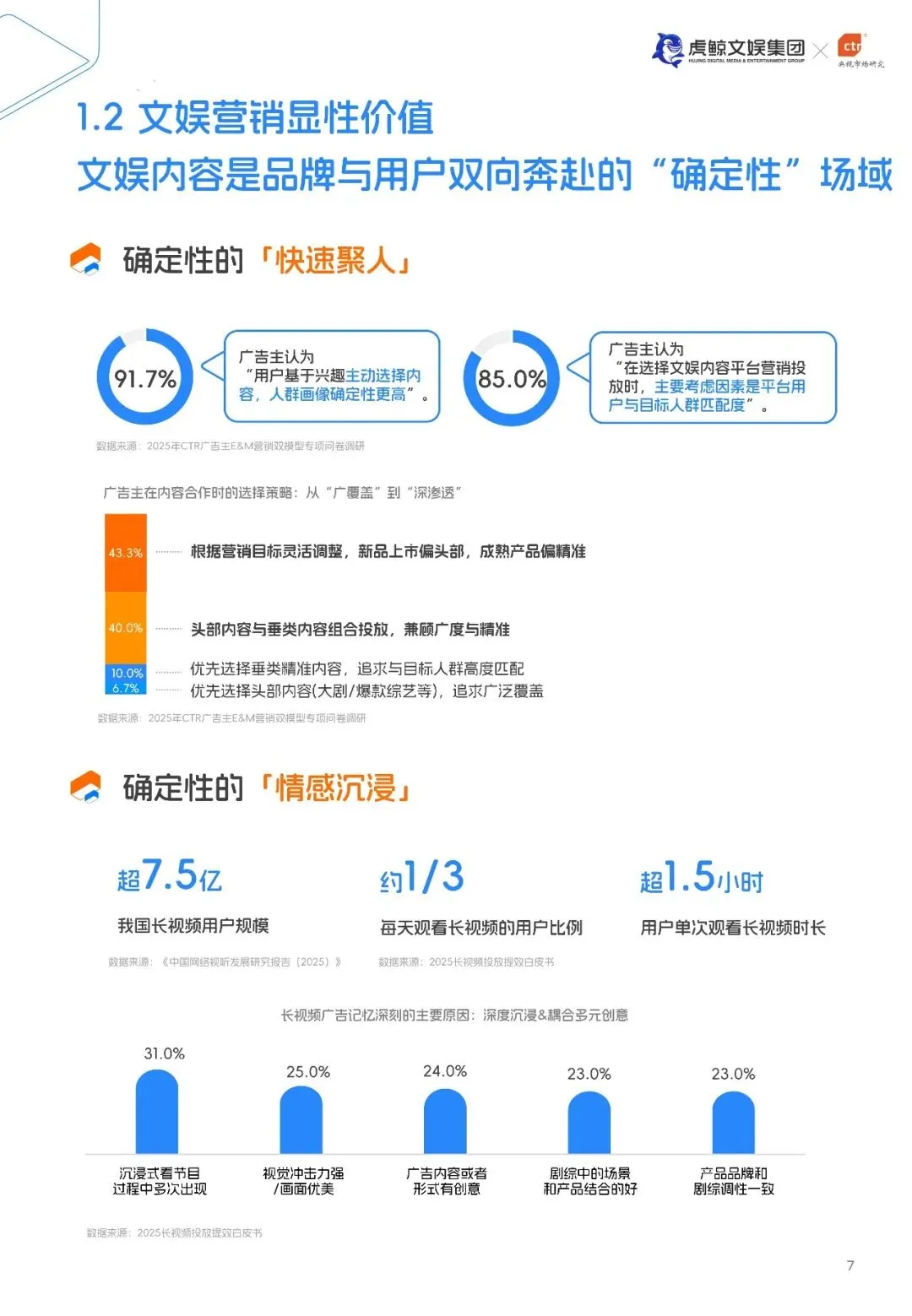 虎鲸文娱E&M营销双模型百宝书-27页(附下载)